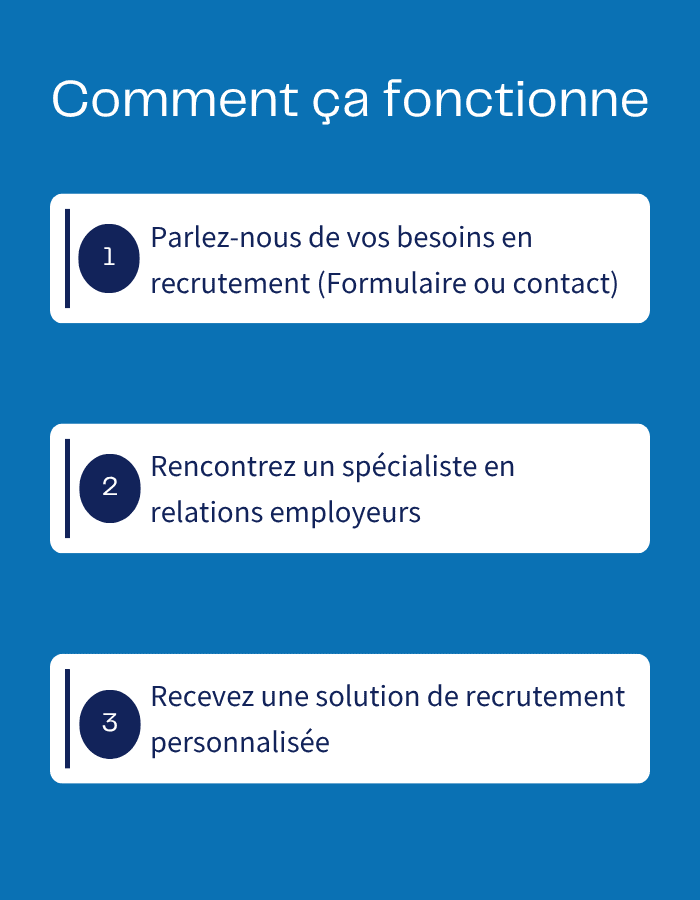 Recrutement en Colombie-Britannique