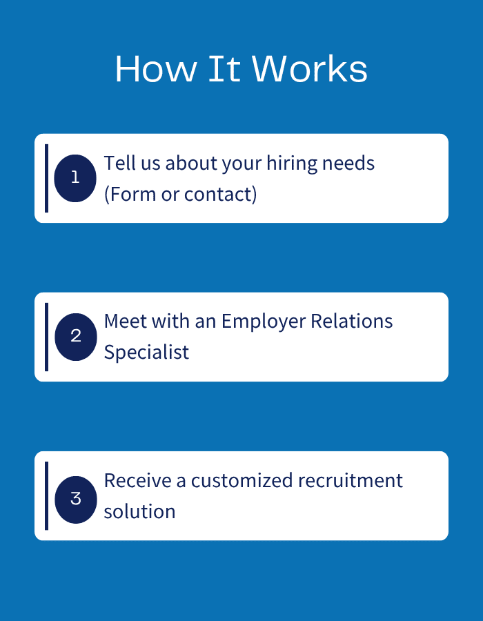 How it works emploi cb